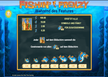Fishin' Frenzy Spiel